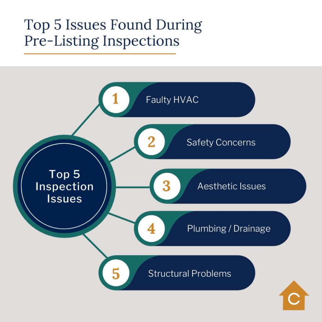 How to Make Home Inspections Painless Curbio