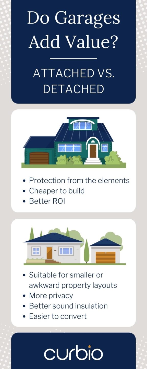 Do Garages Add Value to a Home? Costs, Attached vs. Detached